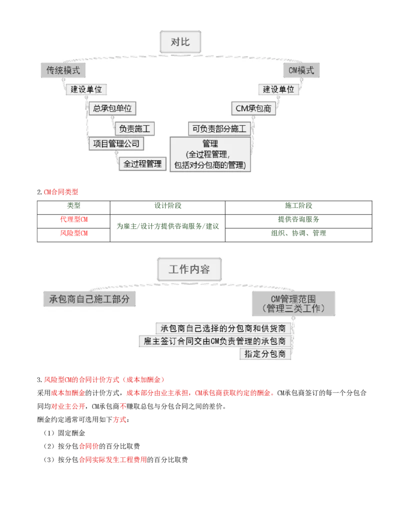 66-第9章-第四节-AIA系列合同及CM和IPD合同模式_监理工程师_2025监理工程师_2025年监理工程师SVIP_2025年监理合同管理SVIP_02-基础精讲✿高端面授✿深度强化_讲义