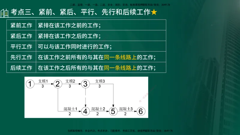 25年《进度控制（土建）》第3章讲义（在线版）_监理工程师_2025监理工程师_2025年监理工程师SVIP_2025年监理土建控制SVIP_02-基础精讲✿高端面授✿深度强化