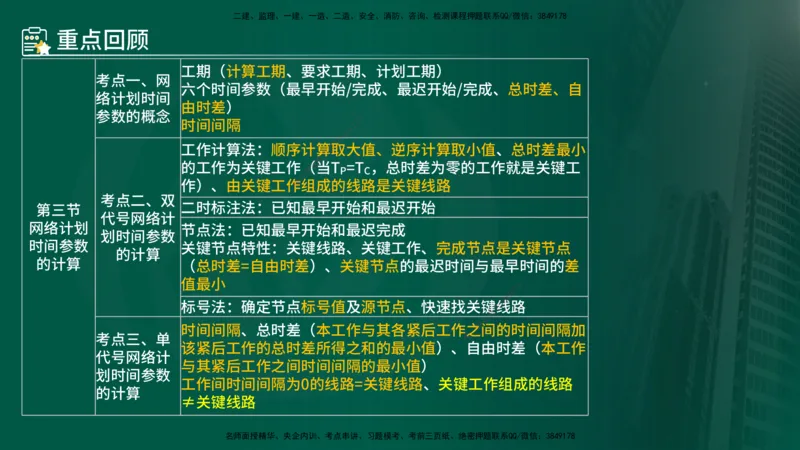25年《进度控制（土建）》第3章讲义（在线版）_监理工程师_2025监理工程师_2025年监理工程师SVIP_2025年监理土建控制SVIP_02-基础精讲✿高端面授✿深度强化