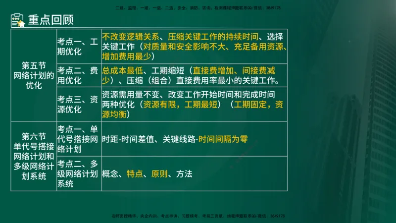 25年《进度控制（土建）》第3章讲义（在线版）_监理工程师_2025监理工程师_2025年监理工程师SVIP_2025年监理土建控制SVIP_02-基础精讲✿高端面授✿深度强化
