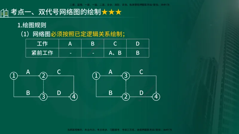 25年《进度控制（土建）》第3章讲义（在线版）_监理工程师_2025监理工程师_2025年监理工程师SVIP_2025年监理土建控制SVIP_02-基础精讲✿高端面授✿深度强化