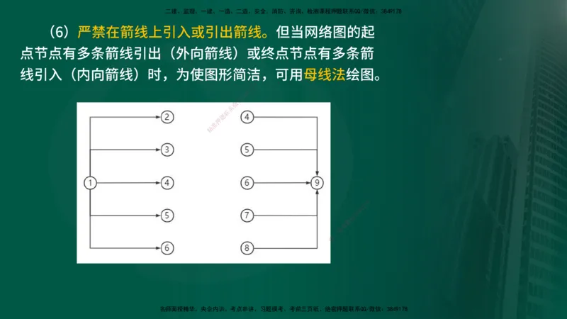 25年《进度控制（土建）》第3章讲义（在线版）_监理工程师_2025监理工程师_2025年监理工程师SVIP_2025年监理土建控制SVIP_02-基础精讲✿高端面授✿深度强化