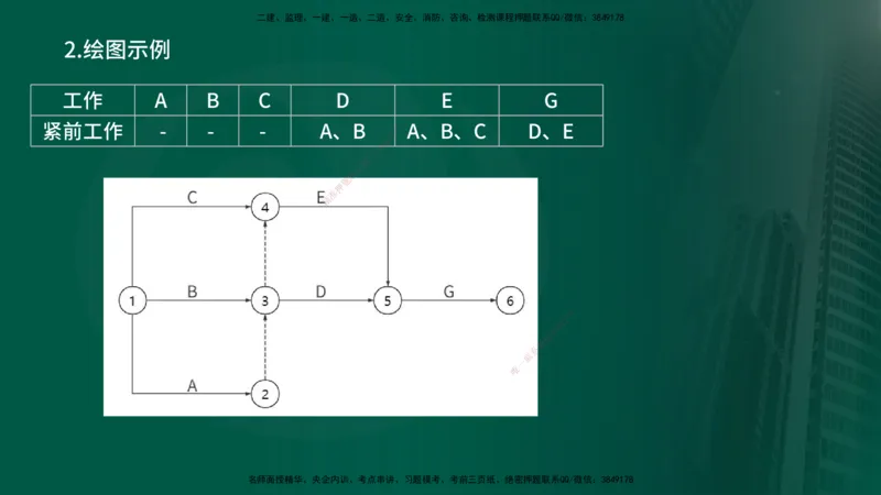 25年《进度控制（土建）》第3章讲义（在线版）_监理工程师_2025监理工程师_2025年监理工程师SVIP_2025年监理土建控制SVIP_02-基础精讲✿高端面授✿深度强化