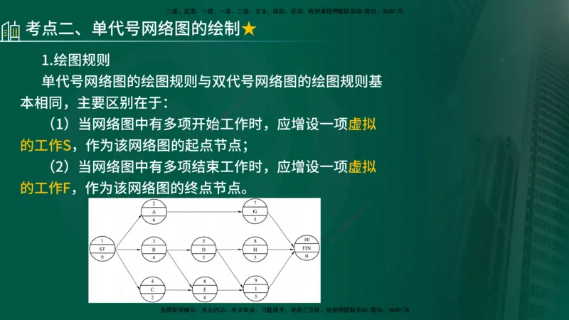 25年《进度控制（土建）》第3章讲义（在线版）_监理工程师_2025监理工程师_2025年监理工程师SVIP_2025年监理土建控制SVIP_02-基础精讲✿高端面授✿深度强化
