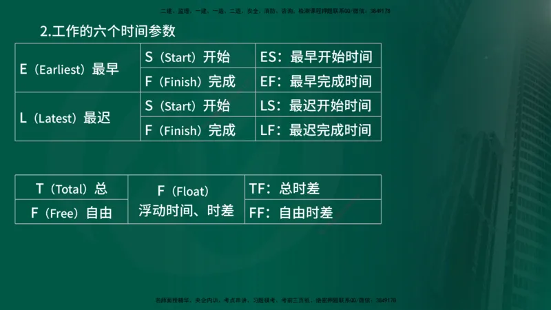 25年《进度控制（土建）》第3章讲义（在线版）_监理工程师_2025监理工程师_2025年监理工程师SVIP_2025年监理土建控制SVIP_02-基础精讲✿高端面授✿深度强化