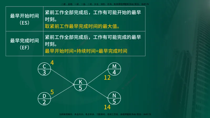 25年《进度控制（土建）》第3章讲义（在线版）_监理工程师_2025监理工程师_2025年监理工程师SVIP_2025年监理土建控制SVIP_02-基础精讲✿高端面授✿深度强化