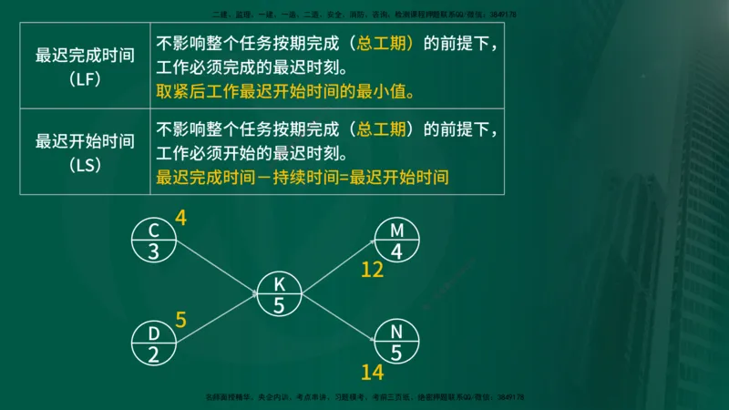 25年《进度控制（土建）》第3章讲义（在线版）_监理工程师_2025监理工程师_2025年监理工程师SVIP_2025年监理土建控制SVIP_02-基础精讲✿高端面授✿深度强化