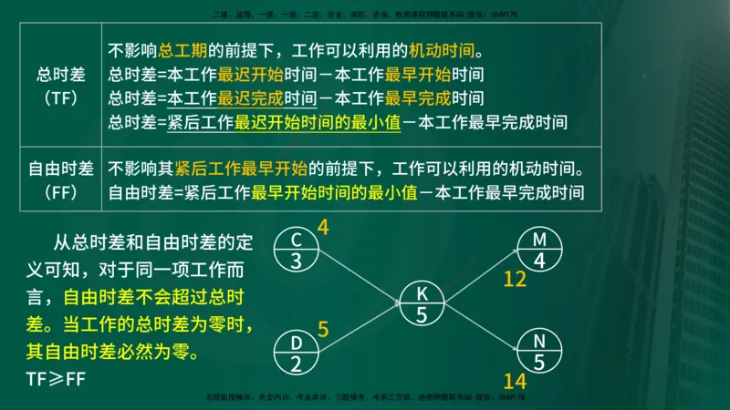 25年《进度控制（土建）》第3章讲义（在线版）_监理工程师_2025监理工程师_2025年监理工程师SVIP_2025年监理土建控制SVIP_02-基础精讲✿高端面授✿深度强化