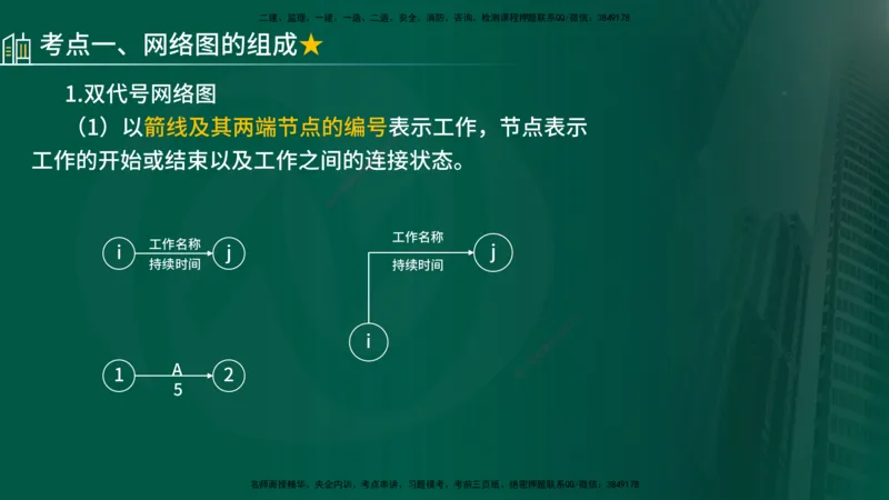 25年《进度控制（土建）》第3章讲义（在线版）_监理工程师_2025监理工程师_2025年监理工程师SVIP_2025年监理土建控制SVIP_02-基础精讲✿高端面授✿深度强化