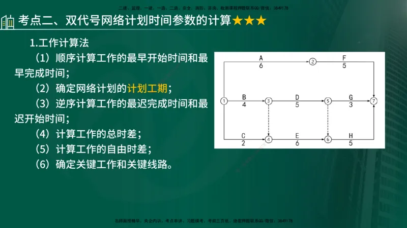25年《进度控制（土建）》第3章讲义（在线版）_监理工程师_2025监理工程师_2025年监理工程师SVIP_2025年监理土建控制SVIP_02-基础精讲✿高端面授✿深度强化