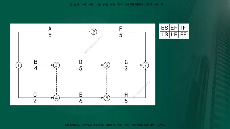 25年《进度控制（土建）》第3章讲义（在线版）_监理工程师_2025监理工程师_2025年监理工程师SVIP_2025年监理土建控制SVIP_02-基础精讲✿高端面授✿深度强化