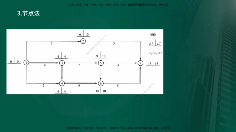 25年《进度控制（土建）》第3章讲义（在线版）_监理工程师_2025监理工程师_2025年监理工程师SVIP_2025年监理土建控制SVIP_02-基础精讲✿高端面授✿深度强化