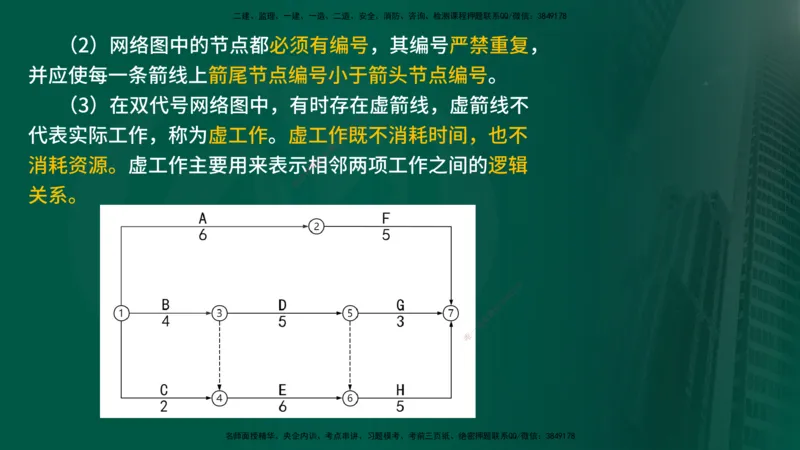 25年《进度控制（土建）》第3章讲义（在线版）_监理工程师_2025监理工程师_2025年监理工程师SVIP_2025年监理土建控制SVIP_02-基础精讲✿高端面授✿深度强化