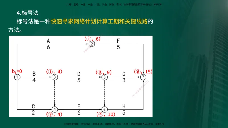 25年《进度控制（土建）》第3章讲义（在线版）_监理工程师_2025监理工程师_2025年监理工程师SVIP_2025年监理土建控制SVIP_02-基础精讲✿高端面授✿深度强化