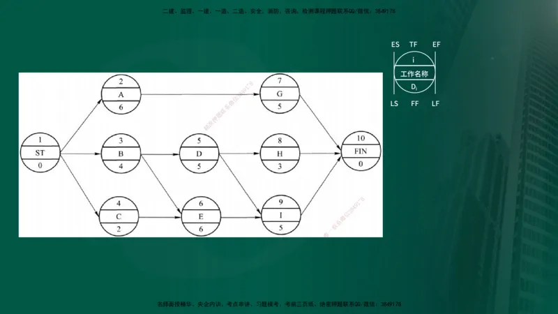25年《进度控制（土建）》第3章讲义（在线版）_监理工程师_2025监理工程师_2025年监理工程师SVIP_2025年监理土建控制SVIP_02-基础精讲✿高端面授✿深度强化