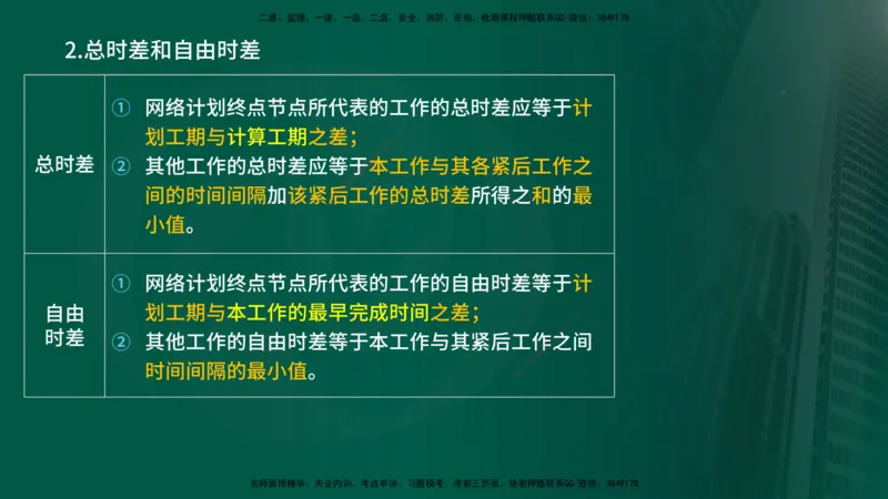 25年《进度控制（土建）》第3章讲义（在线版）_监理工程师_2025监理工程师_2025年监理工程师SVIP_2025年监理土建控制SVIP_02-基础精讲✿高端面授✿深度强化