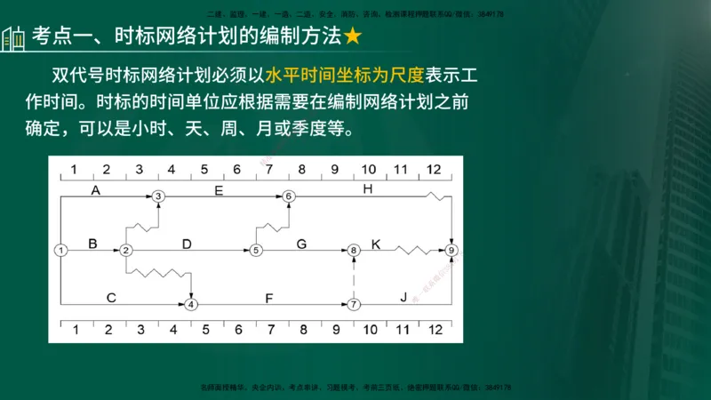 25年《进度控制（土建）》第3章讲义（在线版）_监理工程师_2025监理工程师_2025年监理工程师SVIP_2025年监理土建控制SVIP_02-基础精讲✿高端面授✿深度强化