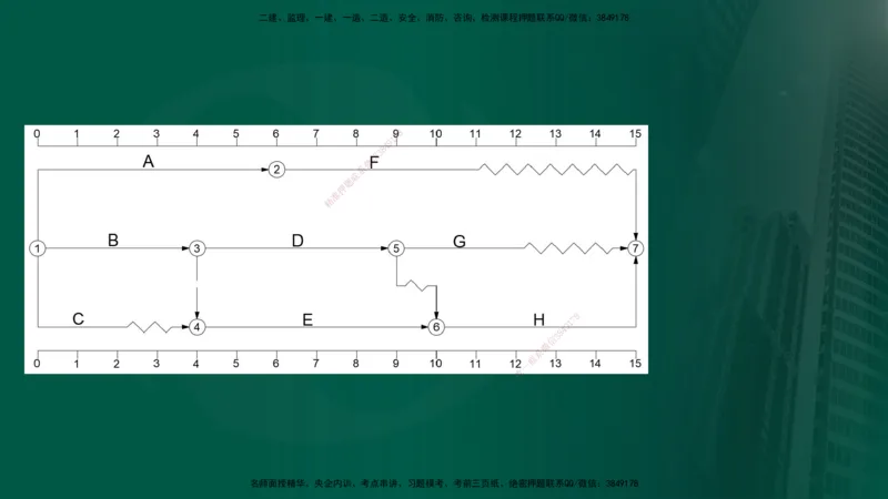 25年《进度控制（土建）》第3章讲义（在线版）_监理工程师_2025监理工程师_2025年监理工程师SVIP_2025年监理土建控制SVIP_02-基础精讲✿高端面授✿深度强化