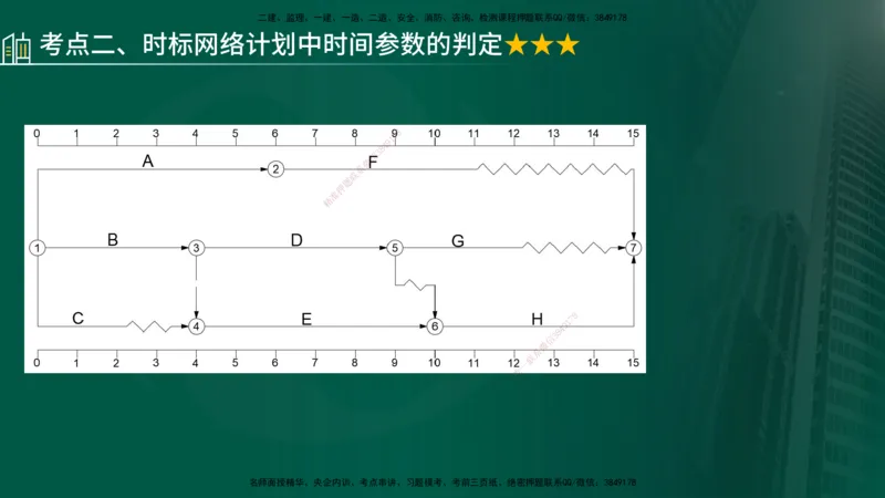 25年《进度控制（土建）》第3章讲义（在线版）_监理工程师_2025监理工程师_2025年监理工程师SVIP_2025年监理土建控制SVIP_02-基础精讲✿高端面授✿深度强化