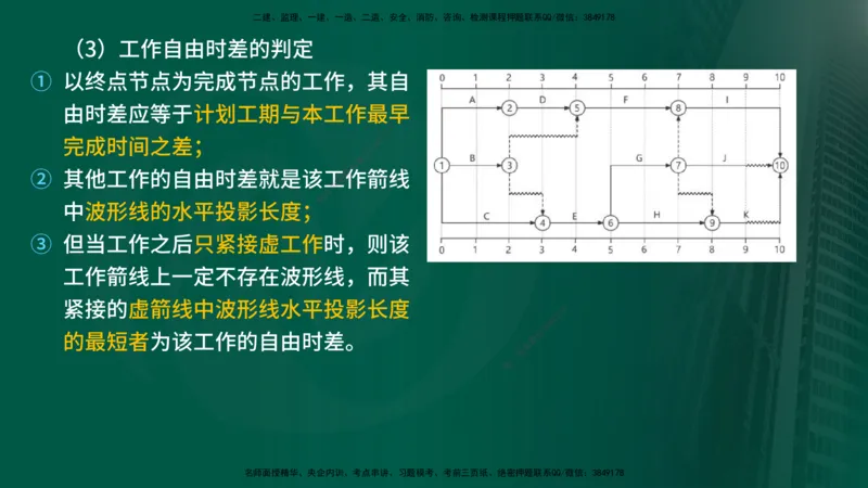 25年《进度控制（土建）》第3章讲义（在线版）_监理工程师_2025监理工程师_2025年监理工程师SVIP_2025年监理土建控制SVIP_02-基础精讲✿高端面授✿深度强化