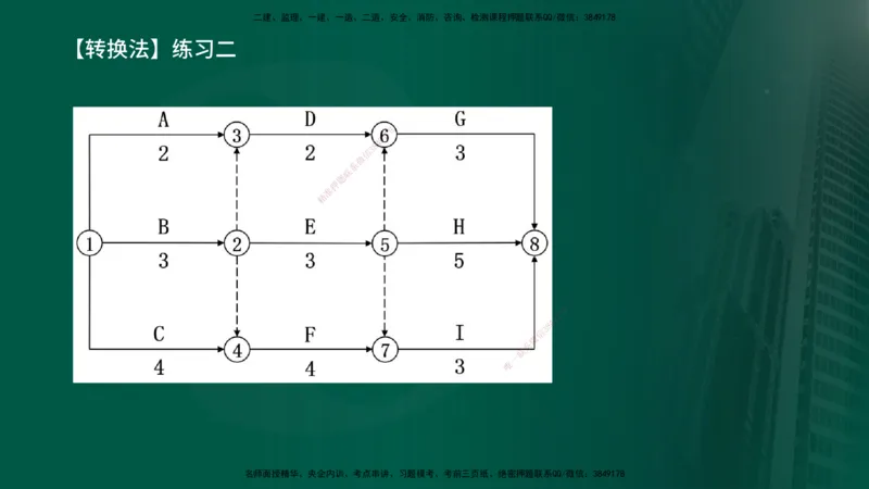 25年《进度控制（土建）》第3章讲义（在线版）_监理工程师_2025监理工程师_2025年监理工程师SVIP_2025年监理土建控制SVIP_02-基础精讲✿高端面授✿深度强化