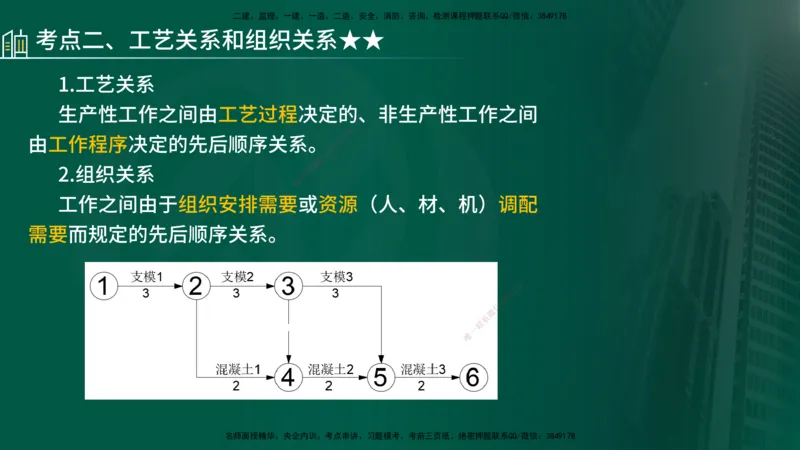 25年《进度控制（土建）》第3章讲义（在线版）_监理工程师_2025监理工程师_2025年监理工程师SVIP_2025年监理土建控制SVIP_02-基础精讲✿高端面授✿深度强化