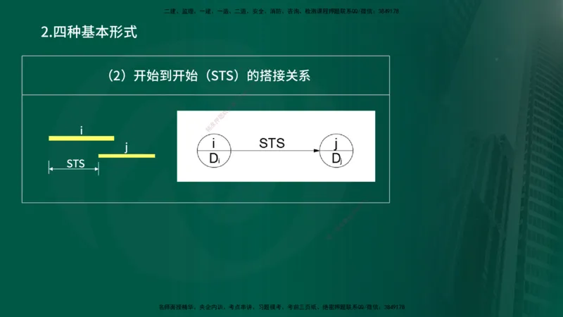 25年《进度控制（土建）》第3章讲义（在线版）_监理工程师_2025监理工程师_2025年监理工程师SVIP_2025年监理土建控制SVIP_02-基础精讲✿高端面授✿深度强化
