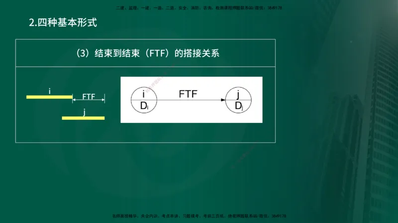 25年《进度控制（土建）》第3章讲义（在线版）_监理工程师_2025监理工程师_2025年监理工程师SVIP_2025年监理土建控制SVIP_02-基础精讲✿高端面授✿深度强化