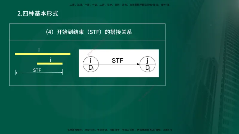25年《进度控制（土建）》第3章讲义（在线版）_监理工程师_2025监理工程师_2025年监理工程师SVIP_2025年监理土建控制SVIP_02-基础精讲✿高端面授✿深度强化