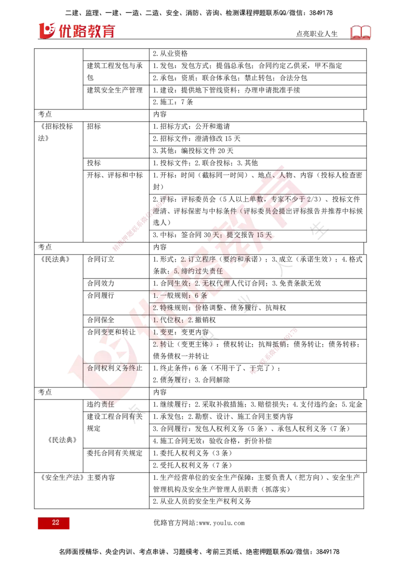 25年《监理概论》第3章讲义（打印版）_监理工程师_2025监理工程师_2025年监理工程师SVIP_2025年监理概论法规SVIP_02-基础精讲✿高端面授✿深度强化