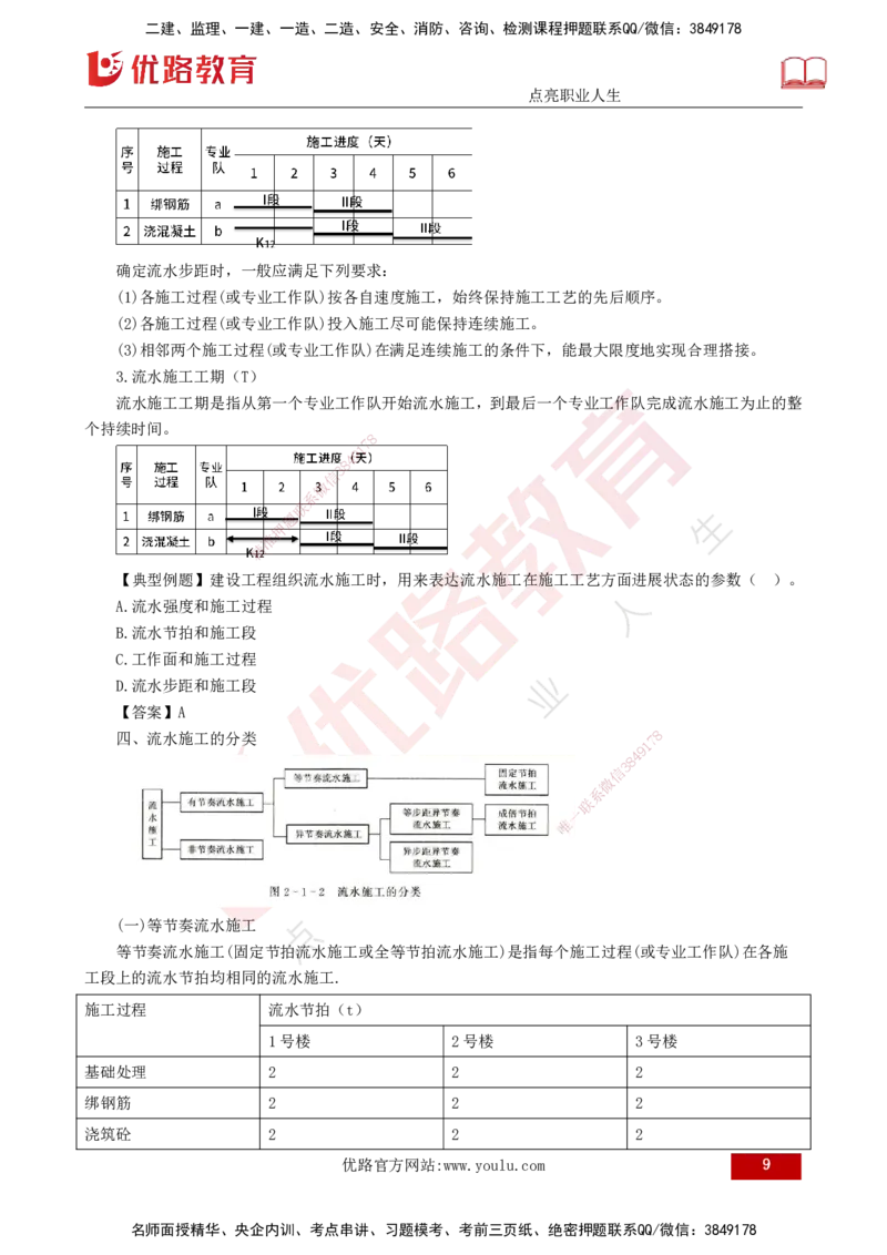 25年监理《进度（水利）》第1-2章讲义（打印版）_监理工程师_2025监理工程师_2025年监理工程师SVIP_2025年监理水利控制SVIP_02-基础精讲✿高端面授✿深度强化_00.新教材补录