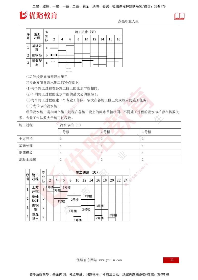 25年监理《进度（水利）》第1-2章讲义（打印版）_监理工程师_2025监理工程师_2025年监理工程师SVIP_2025年监理水利控制SVIP_02-基础精讲✿高端面授✿深度强化_00.新教材补录