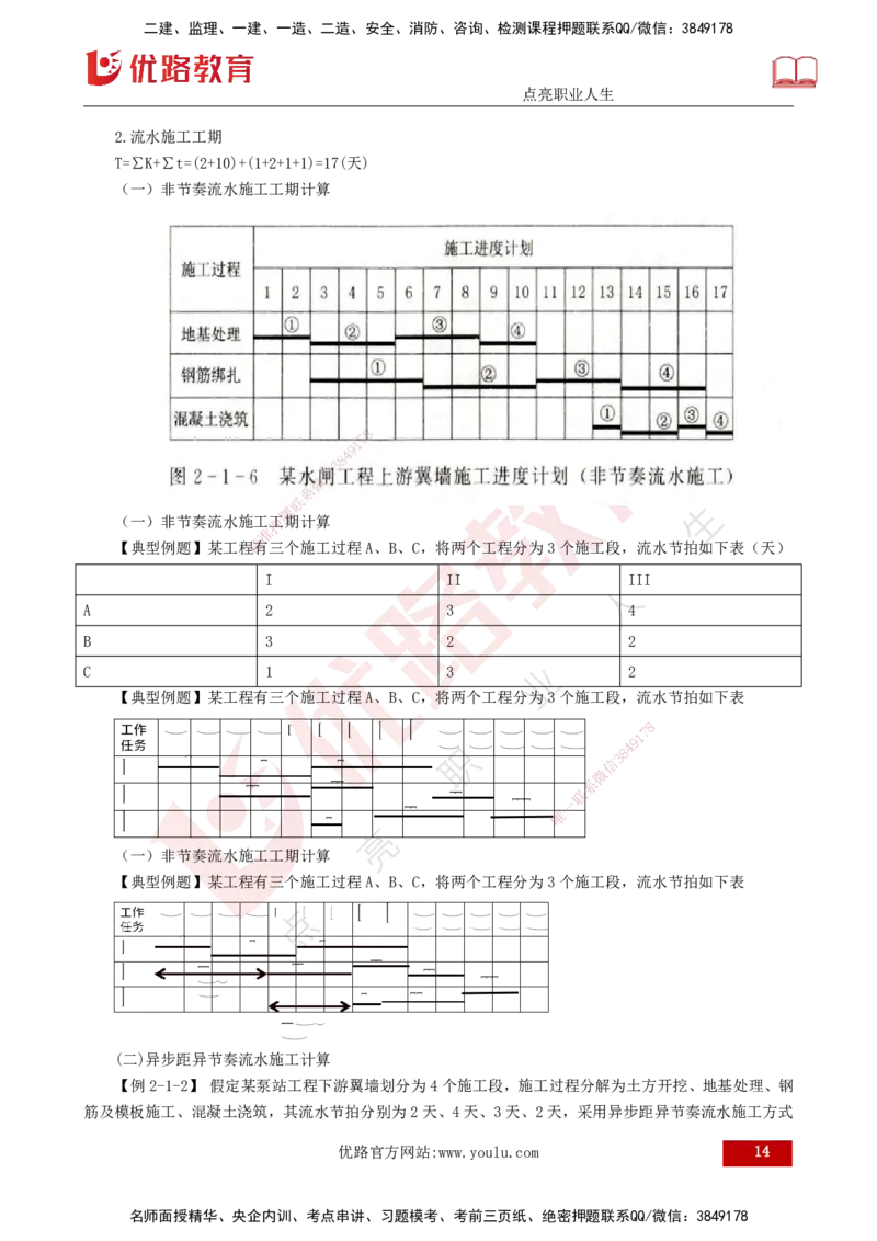 25年监理《进度（水利）》第1-2章讲义（打印版）_监理工程师_2025监理工程师_2025年监理工程师SVIP_2025年监理水利控制SVIP_02-基础精讲✿高端面授✿深度强化_00.新教材补录