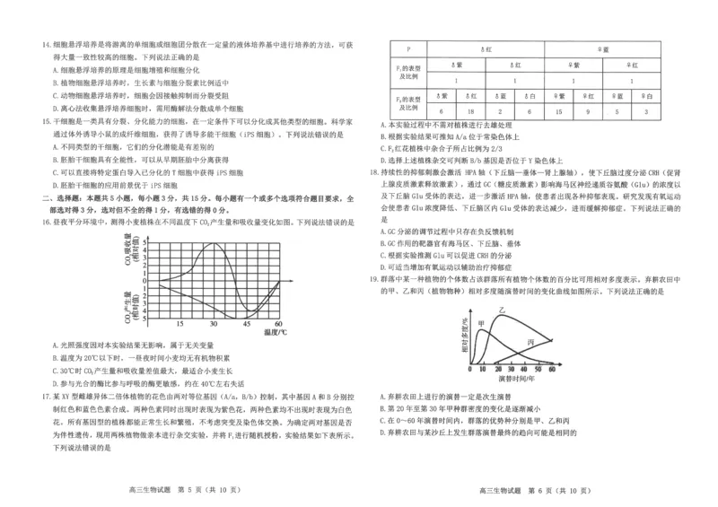 山东中学联盟2024年高考考前热身押题生物_2024年5月_01按日期_20号_2024届山东省中学联盟高三下学期5月考前热身押题_2024届山东省中学联盟高考考前热身押题生物试题