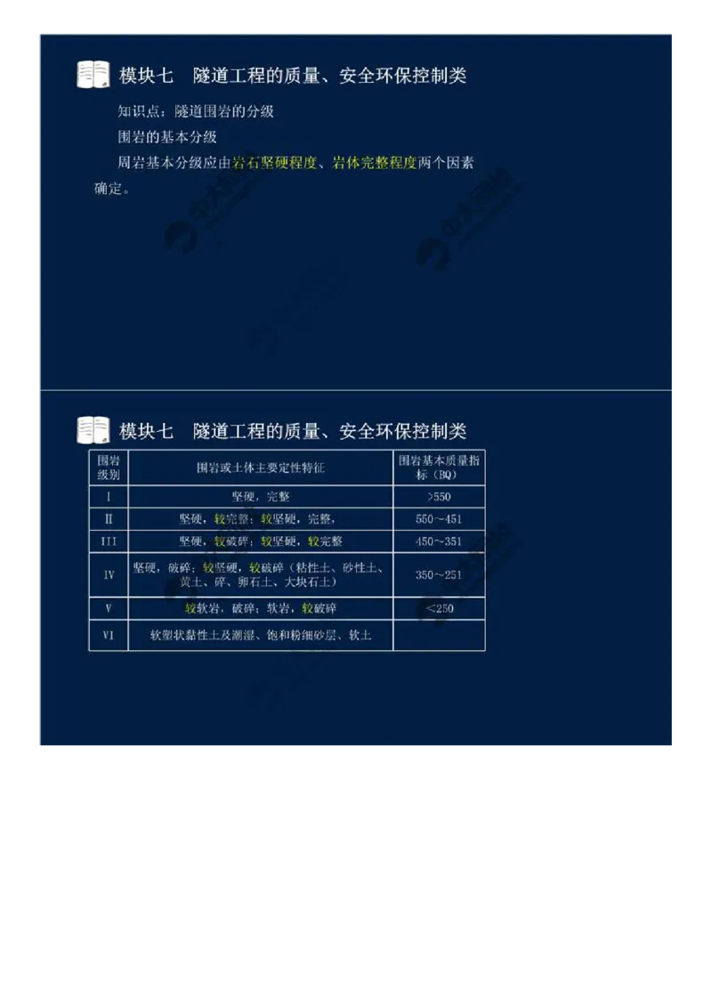 56.模块七-隧道工程的质量、安全环保控制类（一）.mp4_监理工程师_2025监理工程师_2025年监理工程师SVIP_2025年监理交通案例SVIP_02-基础精讲✿高端面授✿深度强化_讲义