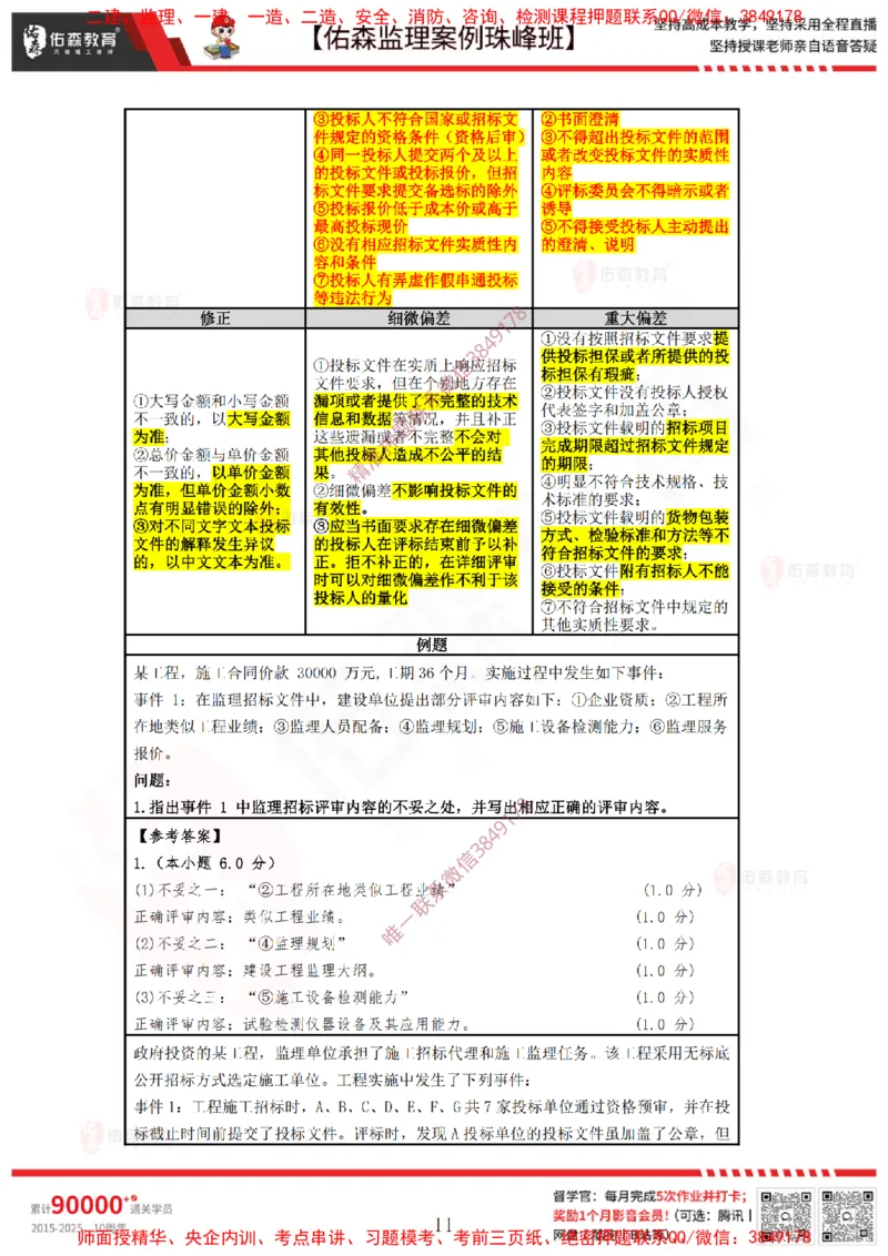 4月21日佑森监理案例珠峰班VIP作业答案_监理工程师_2025监理工程师_2025年监理工程师SVIP_2025年监理土建案例SVIP_02-基础精讲✿高端面授✿深度强化
