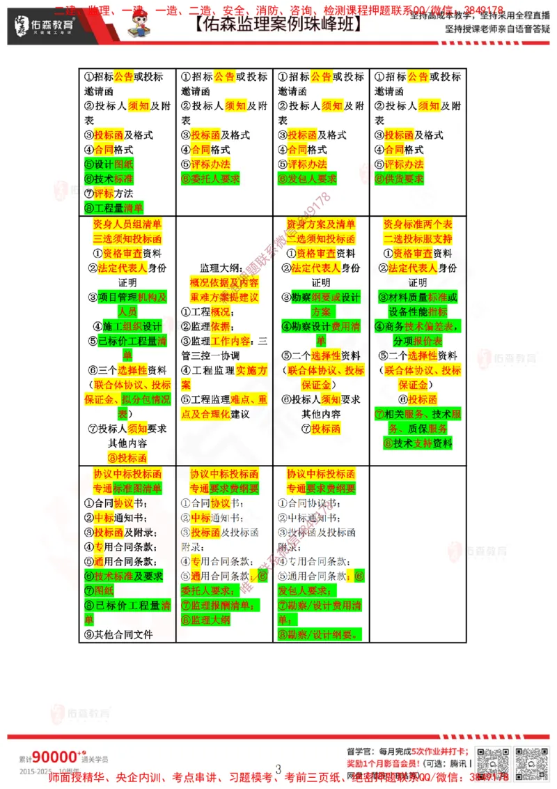 4月21日佑森监理案例珠峰班VIP作业答案_监理工程师_2025监理工程师_2025年监理工程师SVIP_2025年监理土建案例SVIP_02-基础精讲✿高端面授✿深度强化