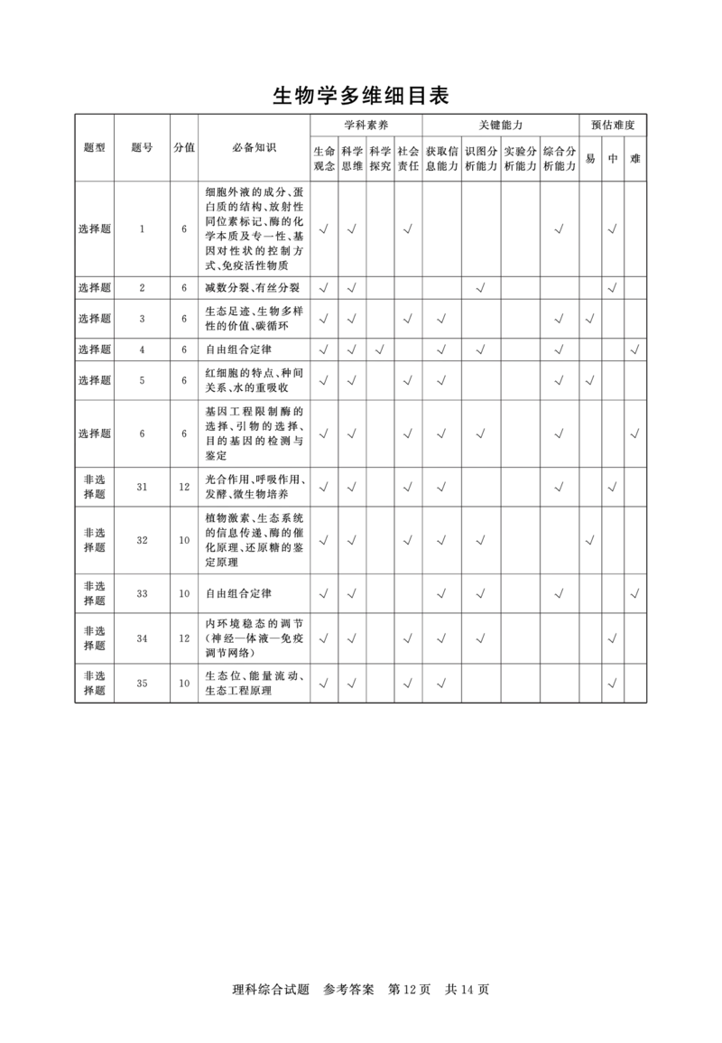 山西3月联考理综答案_2024年3月_013月合集_2024届山西省高三第二次学业质量评估_山西省2024届高三第二次学业质量评估理综