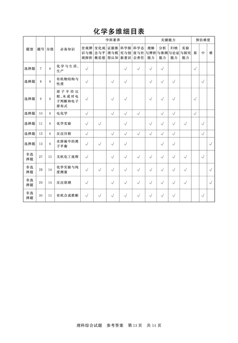 山西3月联考理综答案_2024年3月_013月合集_2024届山西省高三第二次学业质量评估_山西省2024届高三第二次学业质量评估理综