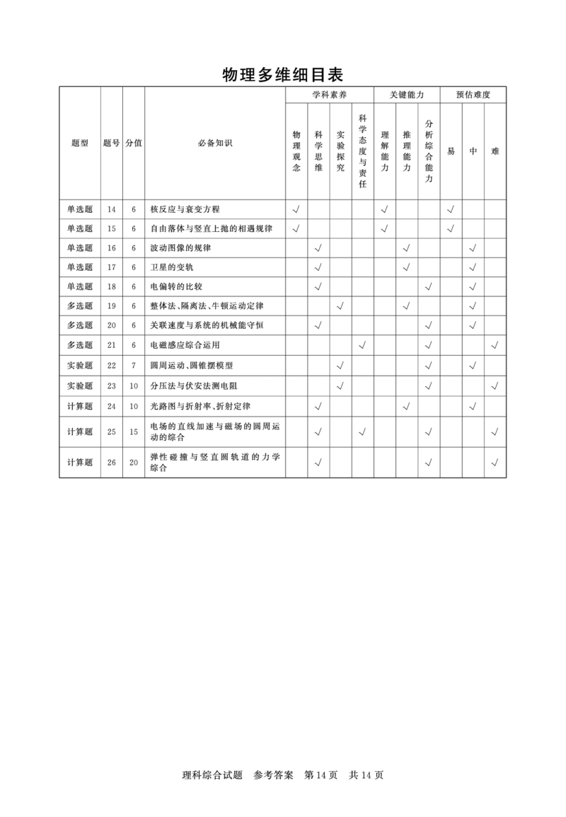 山西3月联考理综答案_2024年3月_013月合集_2024届山西省高三第二次学业质量评估_山西省2024届高三第二次学业质量评估理综