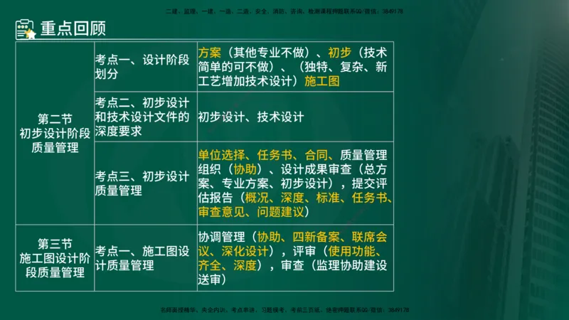 25年《质量控制（土建）》第4章（在线版）_监理工程师_2025监理工程师_2025年监理工程师SVIP_2025年监理土建控制SVIP_02-基础精讲✿高端面授✿深度强化