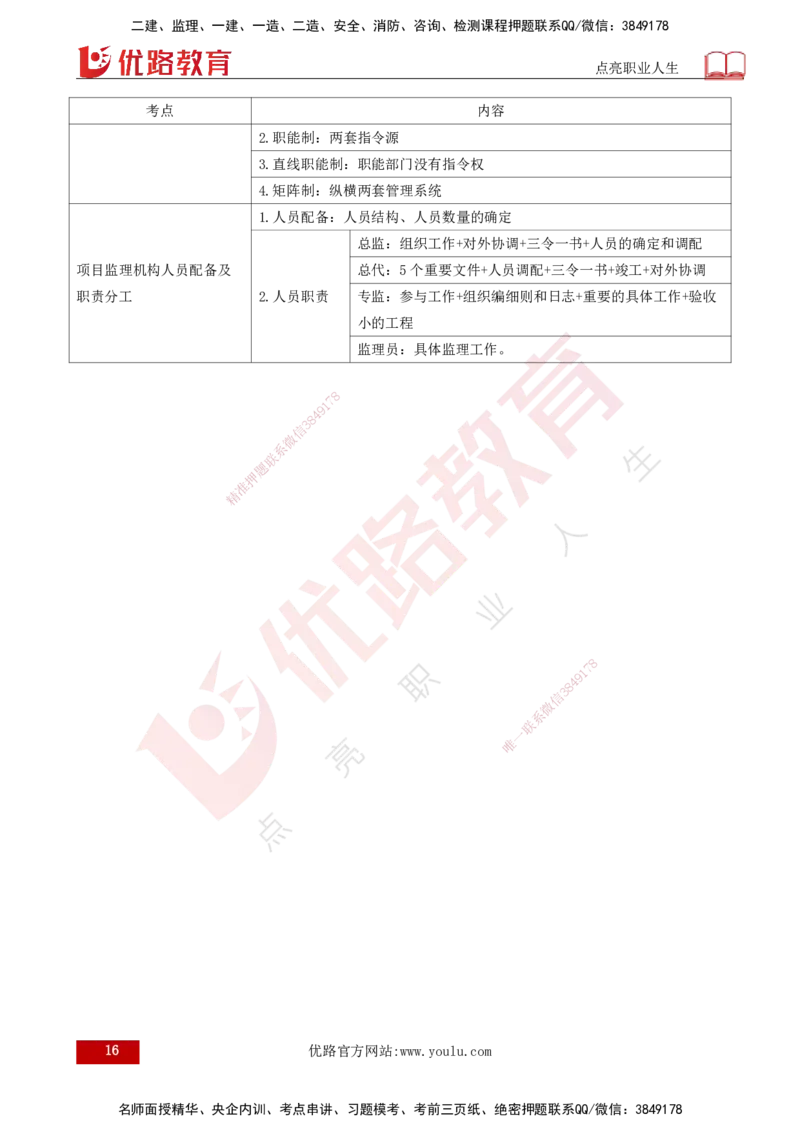 25年《监理概论》第6章（打印版）_监理工程师_2025监理工程师_2025年监理工程师SVIP_2025年监理概论法规SVIP_02-基础精讲✿高端面授✿深度强化_06.第6章建设工程监理组织
