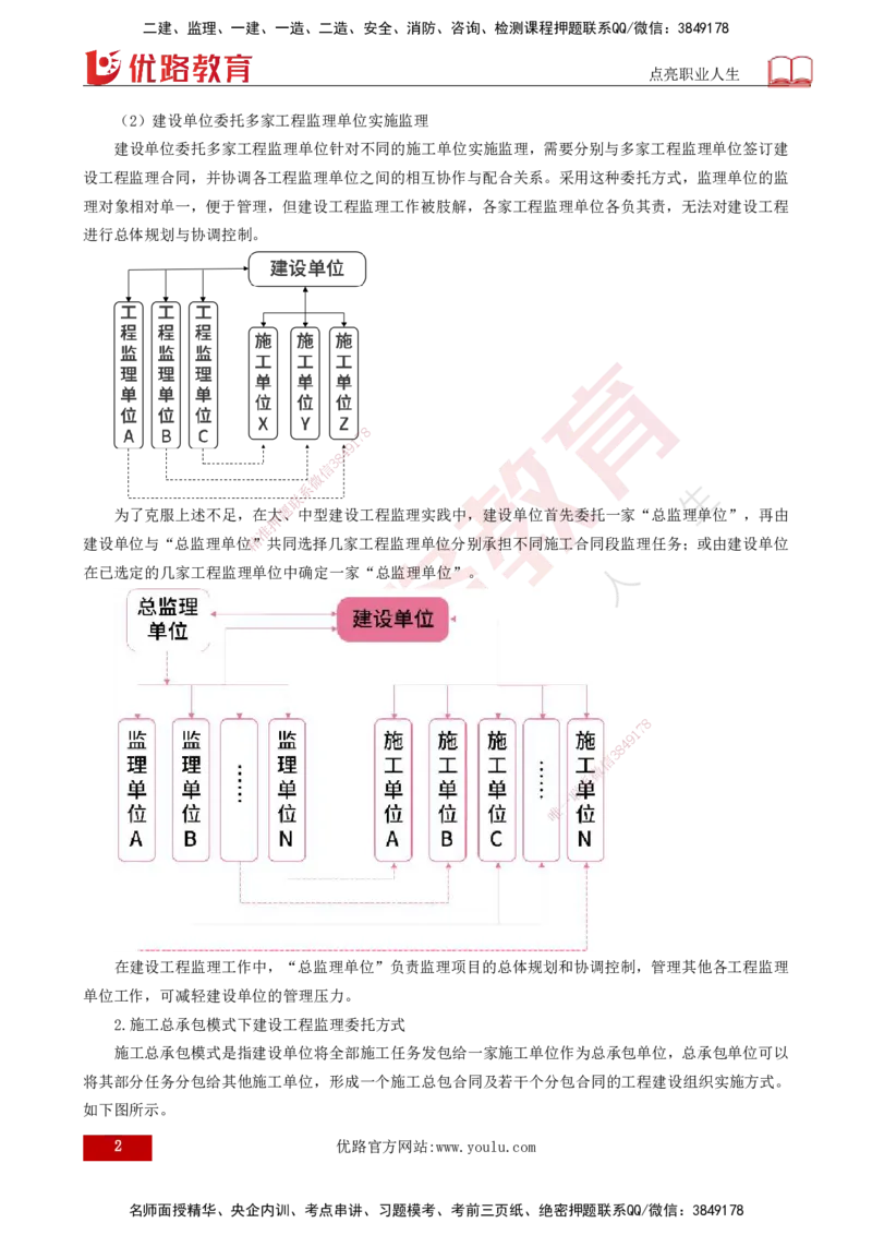 25年《监理概论》第6章（打印版）_监理工程师_2025监理工程师_2025年监理工程师SVIP_2025年监理概论法规SVIP_02-基础精讲✿高端面授✿深度强化_06.第6章建设工程监理组织