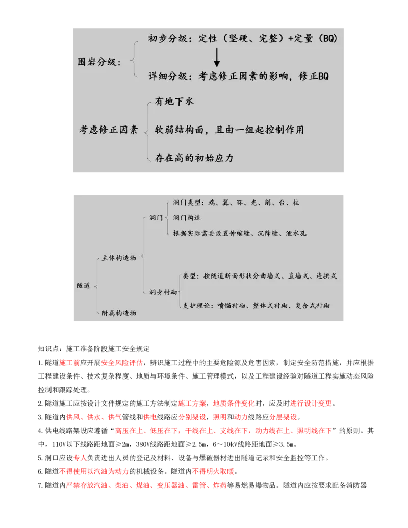 56-模块七-隧道工程的质量、安全环保控制类（一）_监理工程师_2025监理工程师_2025年监理工程师SVIP_2025年监理交通案例SVIP_02-基础精讲✿高端面授✿深度强化_讲义