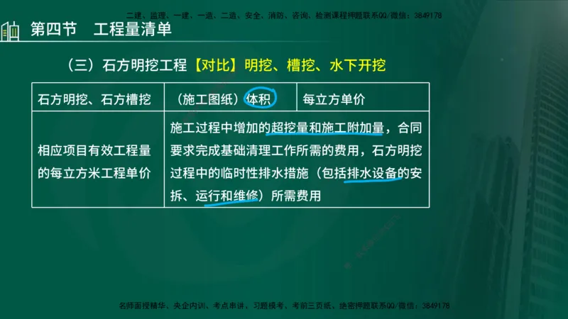 25年监理《投资（水利）》第3-5章讲义（在线版）_监理工程师_2025监理工程师_2025年监理工程师SVIP_2025年监理水利控制SVIP_02-基础精讲✿高端面授✿深度强化_00.新教材补录