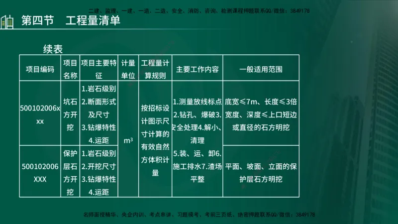 25年监理《投资（水利）》第3-5章讲义（在线版）_监理工程师_2025监理工程师_2025年监理工程师SVIP_2025年监理水利控制SVIP_02-基础精讲✿高端面授✿深度强化_00.新教材补录