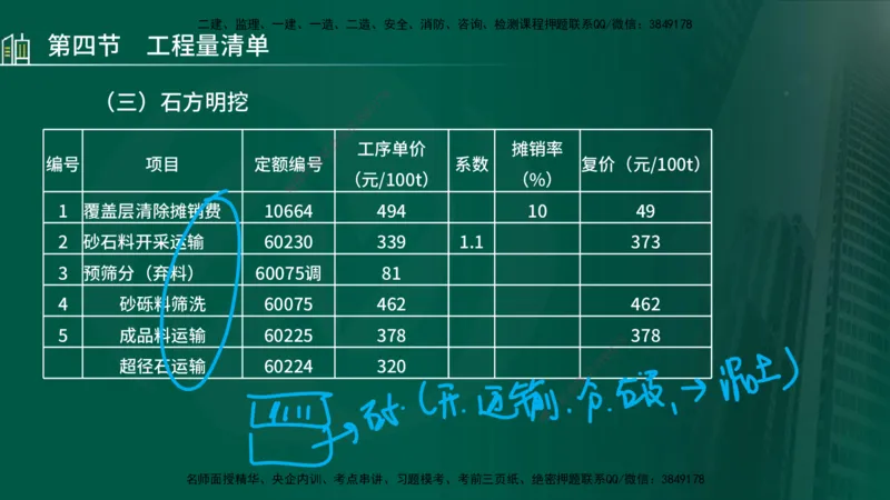 25年监理《投资（水利）》第3-5章讲义（在线版）_监理工程师_2025监理工程师_2025年监理工程师SVIP_2025年监理水利控制SVIP_02-基础精讲✿高端面授✿深度强化_00.新教材补录