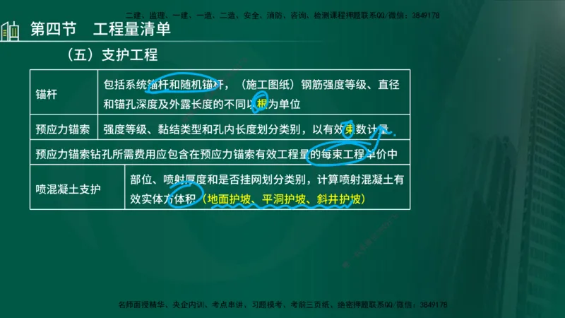 25年监理《投资（水利）》第3-5章讲义（在线版）_监理工程师_2025监理工程师_2025年监理工程师SVIP_2025年监理水利控制SVIP_02-基础精讲✿高端面授✿深度强化_00.新教材补录