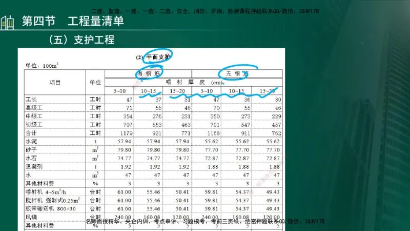 25年监理《投资（水利）》第3-5章讲义（在线版）_监理工程师_2025监理工程师_2025年监理工程师SVIP_2025年监理水利控制SVIP_02-基础精讲✿高端面授✿深度强化_00.新教材补录