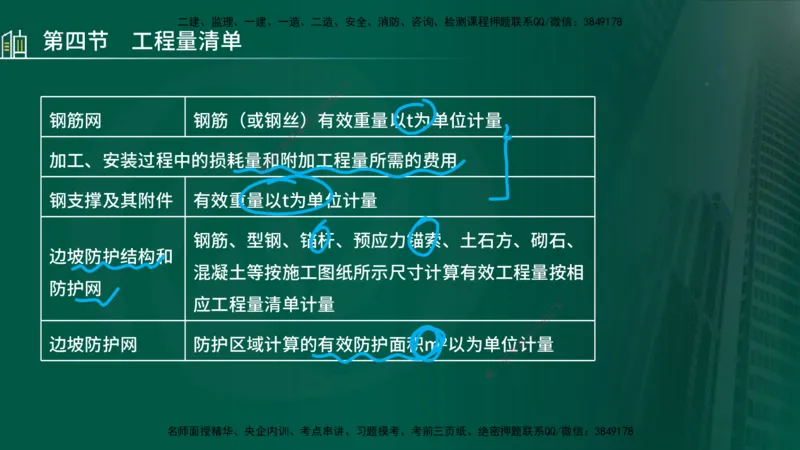 25年监理《投资（水利）》第3-5章讲义（在线版）_监理工程师_2025监理工程师_2025年监理工程师SVIP_2025年监理水利控制SVIP_02-基础精讲✿高端面授✿深度强化_00.新教材补录